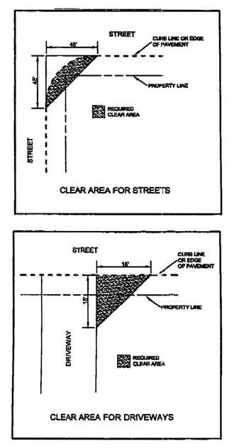 Figure 10-2. Clear Areas for Driveways and Streets