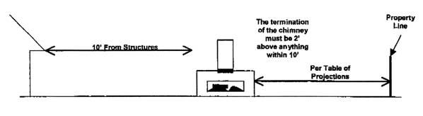 Figure 10-1A. Outdoor Fireplace Requirements