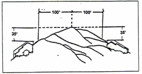 Figure 15-1.b