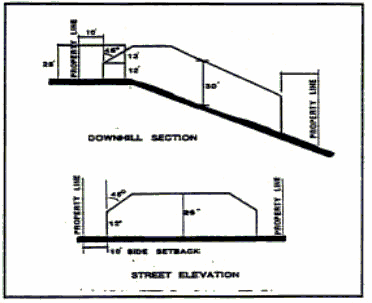 Figure 15-2.