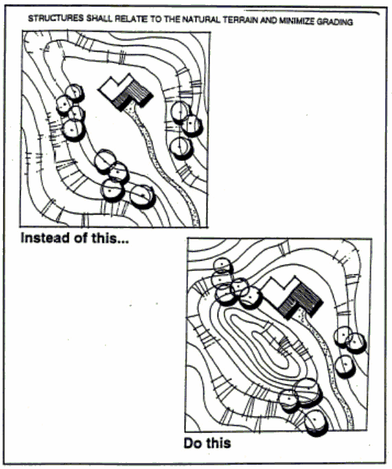 Figure 15-11 Siting Structures