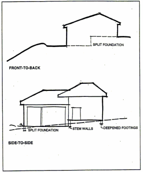 Figure 15-14 Architecture/Grading