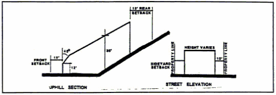 Figure 15-3.