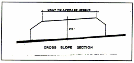 Figure 15-4.