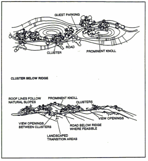 Figure 15-7 Site Design