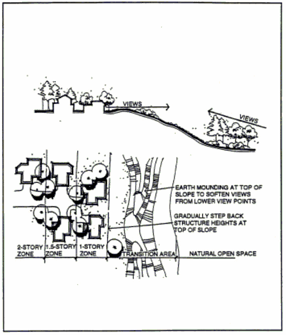 Figure 15-8 Landscape Transition