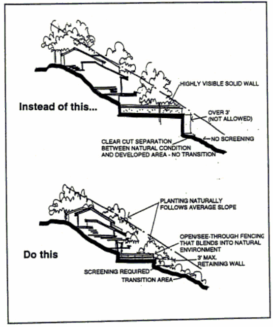Figure 15-15 Hillside Adaptive Architecture