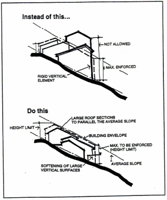 Figure 15-16 Downhill Sections Architecture