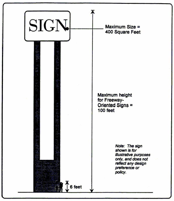 Figure 70-1. Maximum Height and Size for Freeway-Oriented Signs