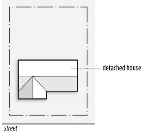 FIGURE 30-1: DETACHED HOUSE