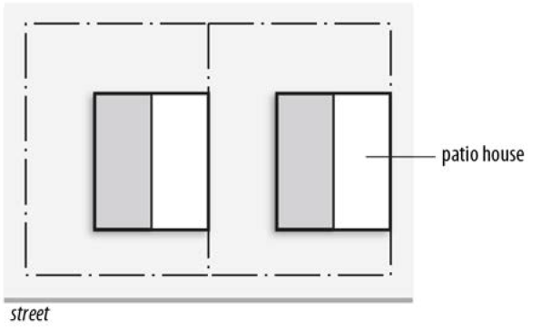 FIGURE 30-2: LOT LINE HOUSE