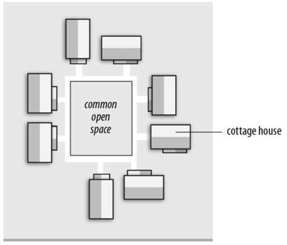 FIGURE 30-7: COTTAGE COURT