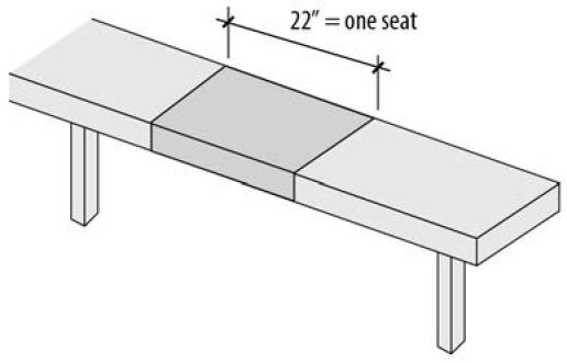 FIGURE 40-1: BENCH SEATING