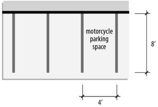 FIGURE 40-2: MOTORCYCLE PARKING SPACE DIMENSIONS