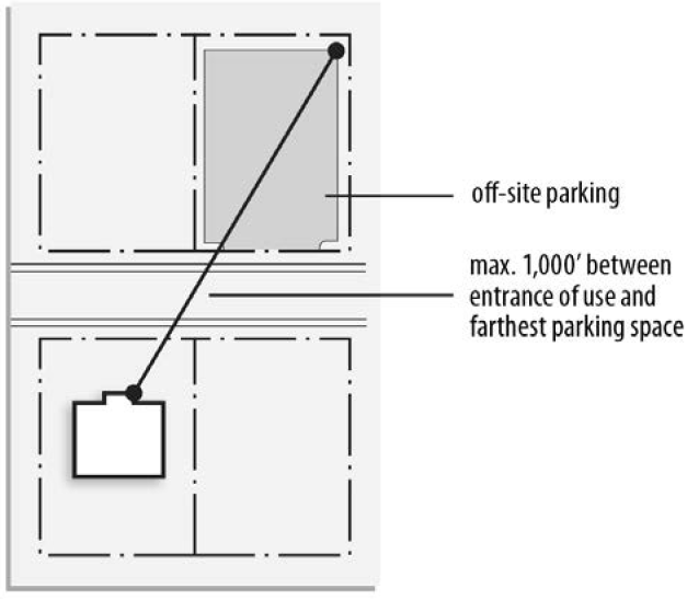 FIGURE 40-4: OFF-SITE PARKING LOCATION