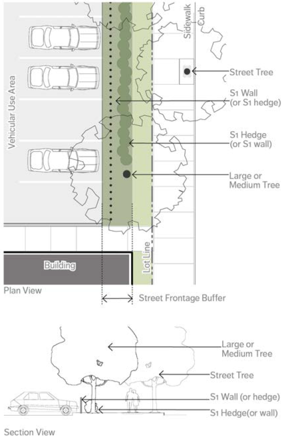 FIGURE 50-2: STREET FRONTAGE BUFFER
