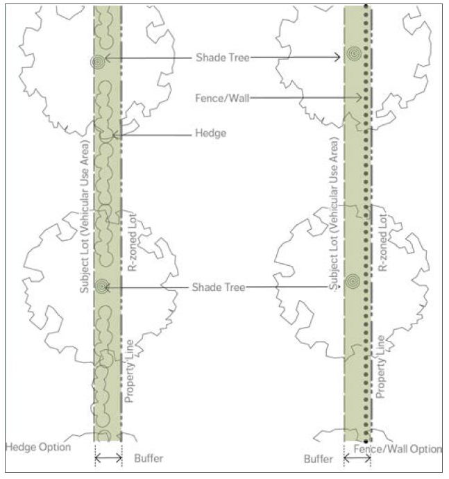 FIGURE 50-3: R DISTRICT BUFFER