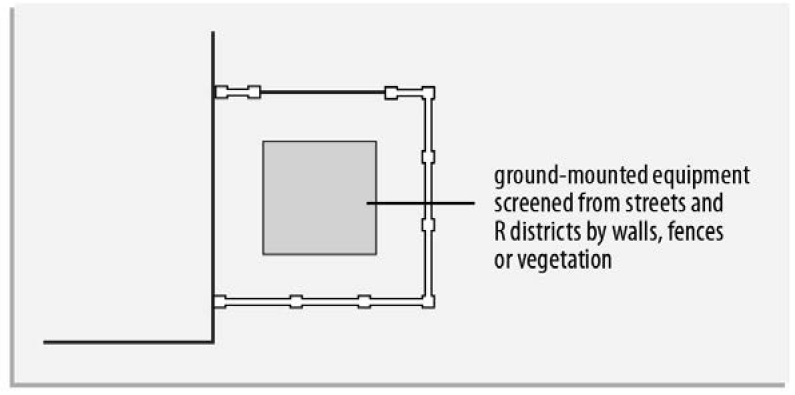 FIGURE 50-5: SCREENING OF GROUND-MOUNTED EQUIPMENT