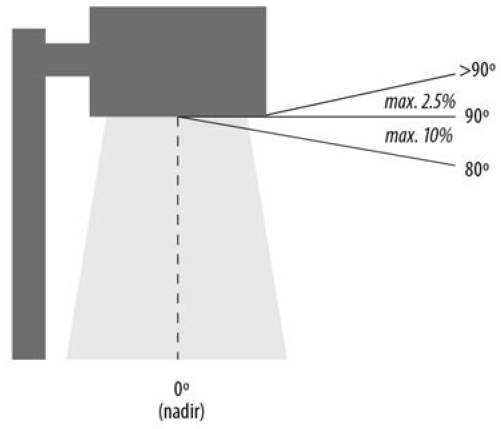FIGURE 55-1: REQUIRED SHIELDING
