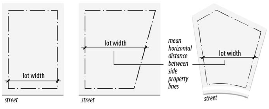 FIGURE 85-1: LOT WIDTH MEASUREMENT