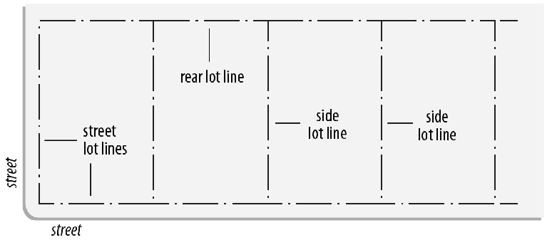 FIGURE 90-1: LOT LINES