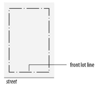 FIGURE 90-2: STREET LOT LINE