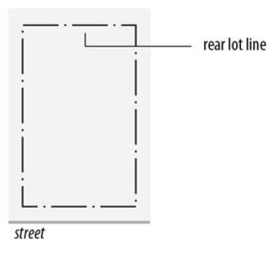 FIGURE 90-3: REAR LOT LINE