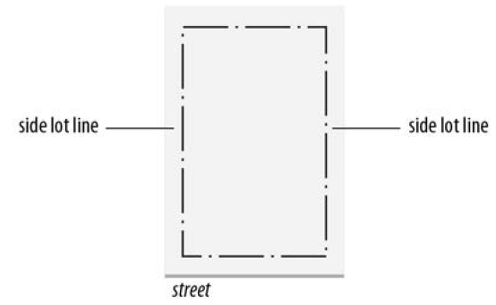 FIGURE 90-4: SIDE LOT LINES
