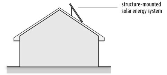 FIGURE 90-6: STRUCTURE-MOUNTED SOLAR ENERGY SYSTEM