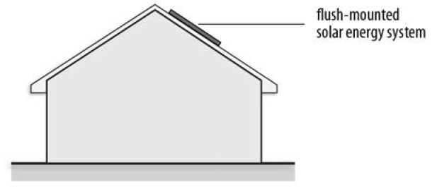 FIGURE 90-7: FLUSH-MOUNTED SOLAR ENERGY SYSTEM
