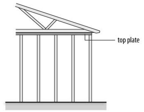 FIGURE 90-9: TOP PLATE