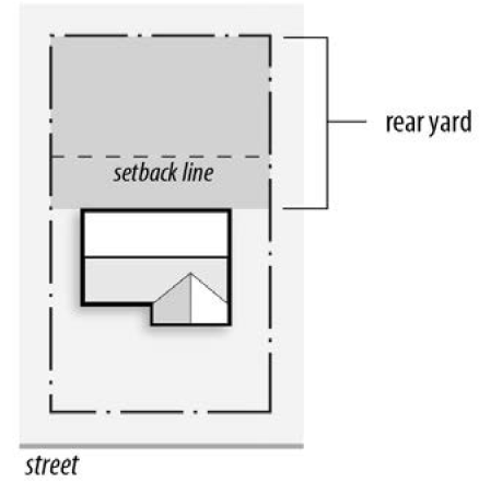 FIGURE 90-10: REAR YARD