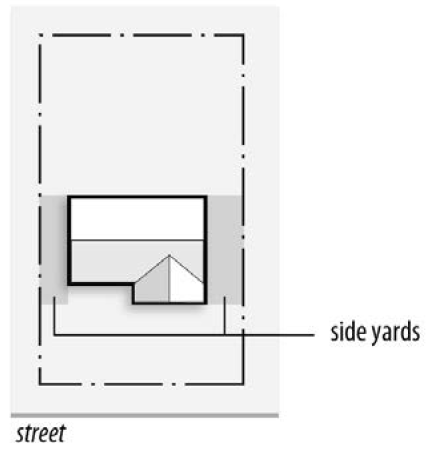 FIGURE 90-11: SIDE YARD