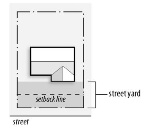 FIGURE 90-12: STREET YARD