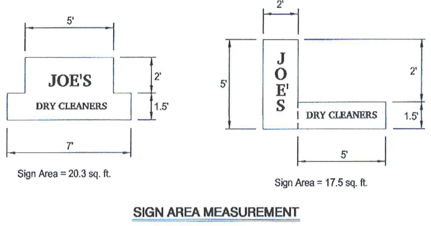 Figure 7-1