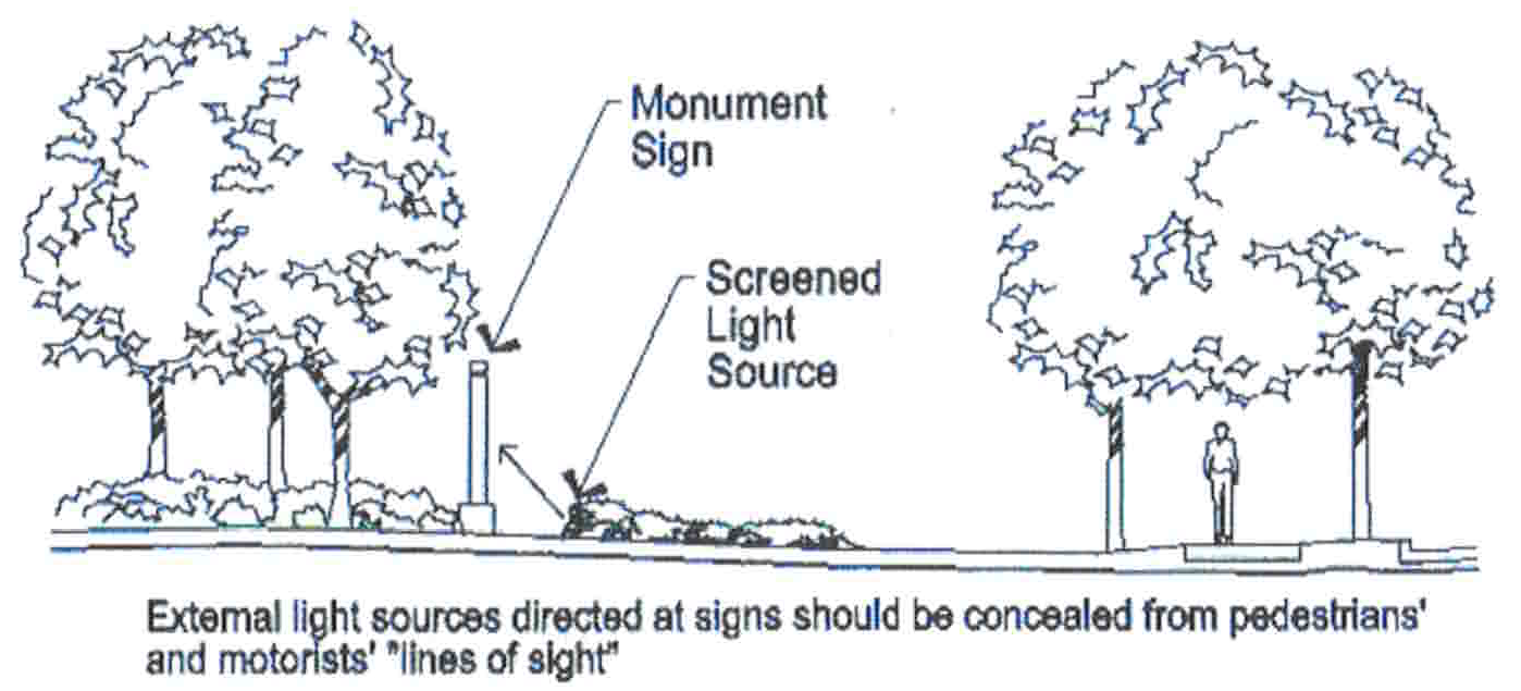 Figure 7-7
