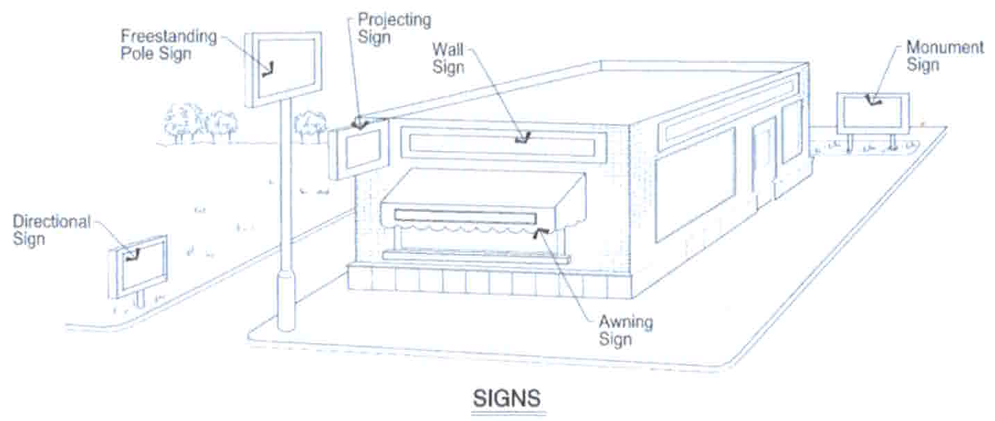 Figure 7-8