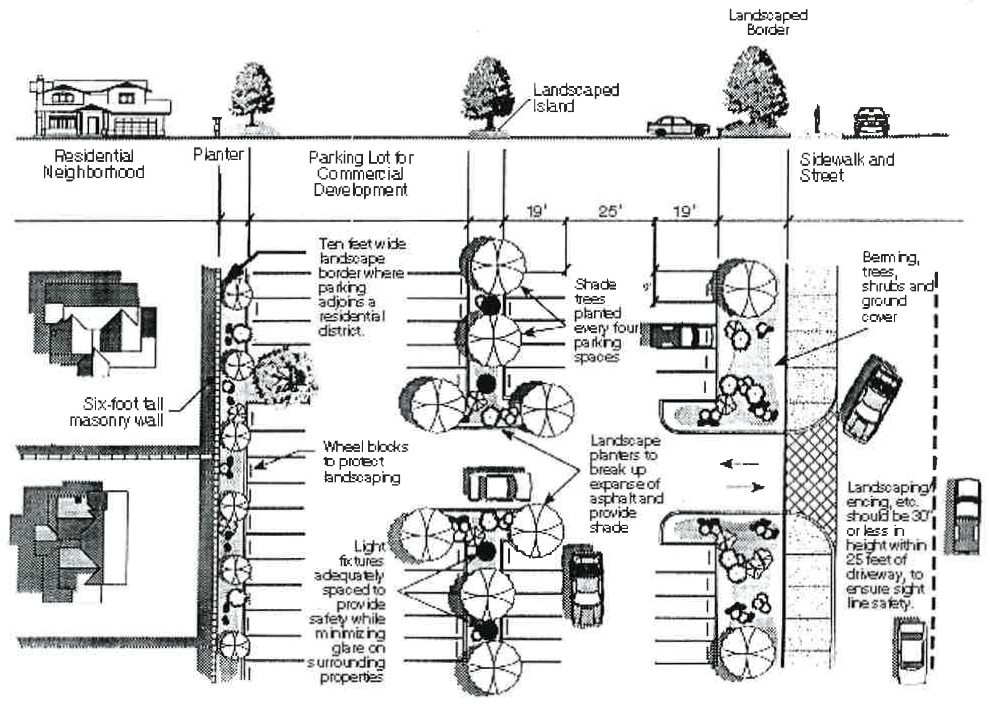 Figure 17.54.160-1 Typical Parking Lot Landscaping Scheme
