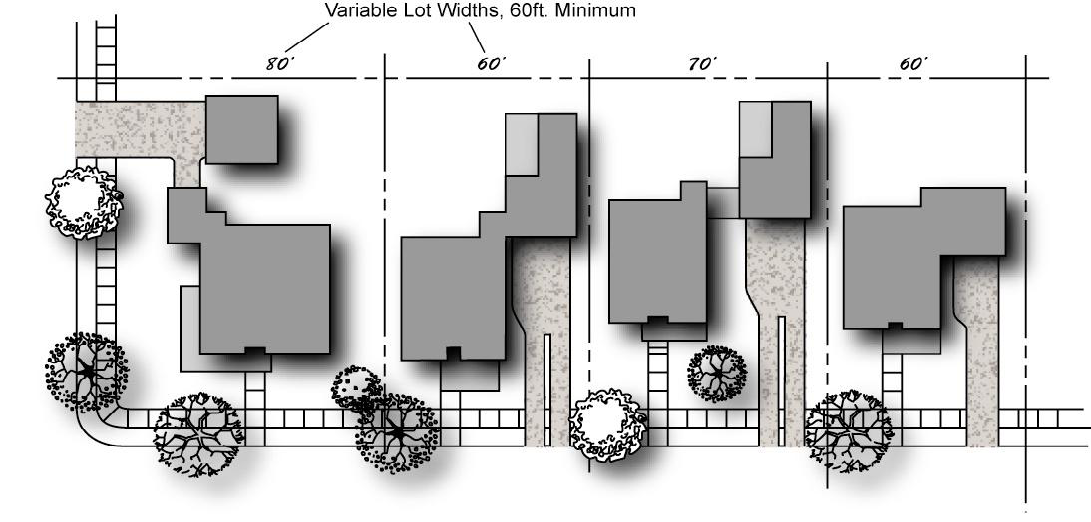 Figure 1 Minimum Lot Width