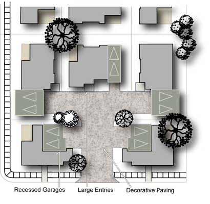 Figure 14 Examples of Cluster Homes