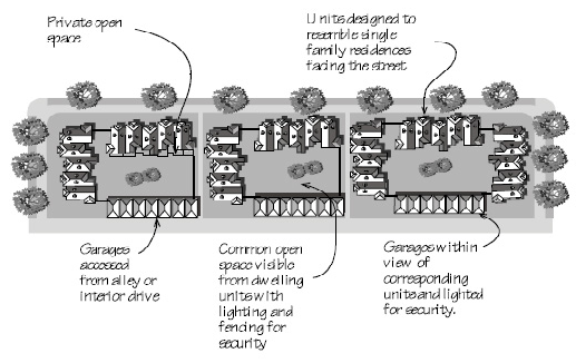 Figure 25 Multiple-Family Layout