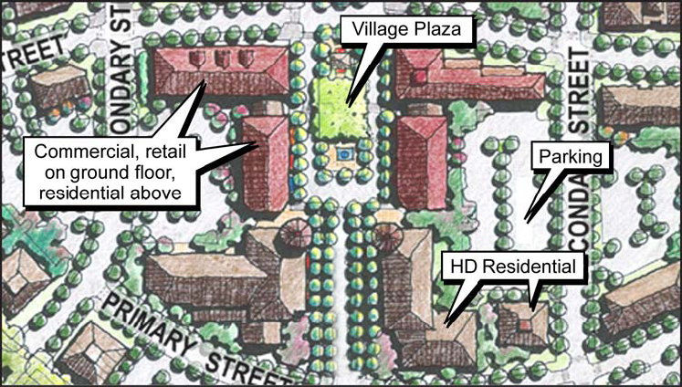 Figure 33 Mixed-Use Layout