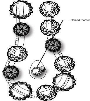 Figure 46 Raised Planter