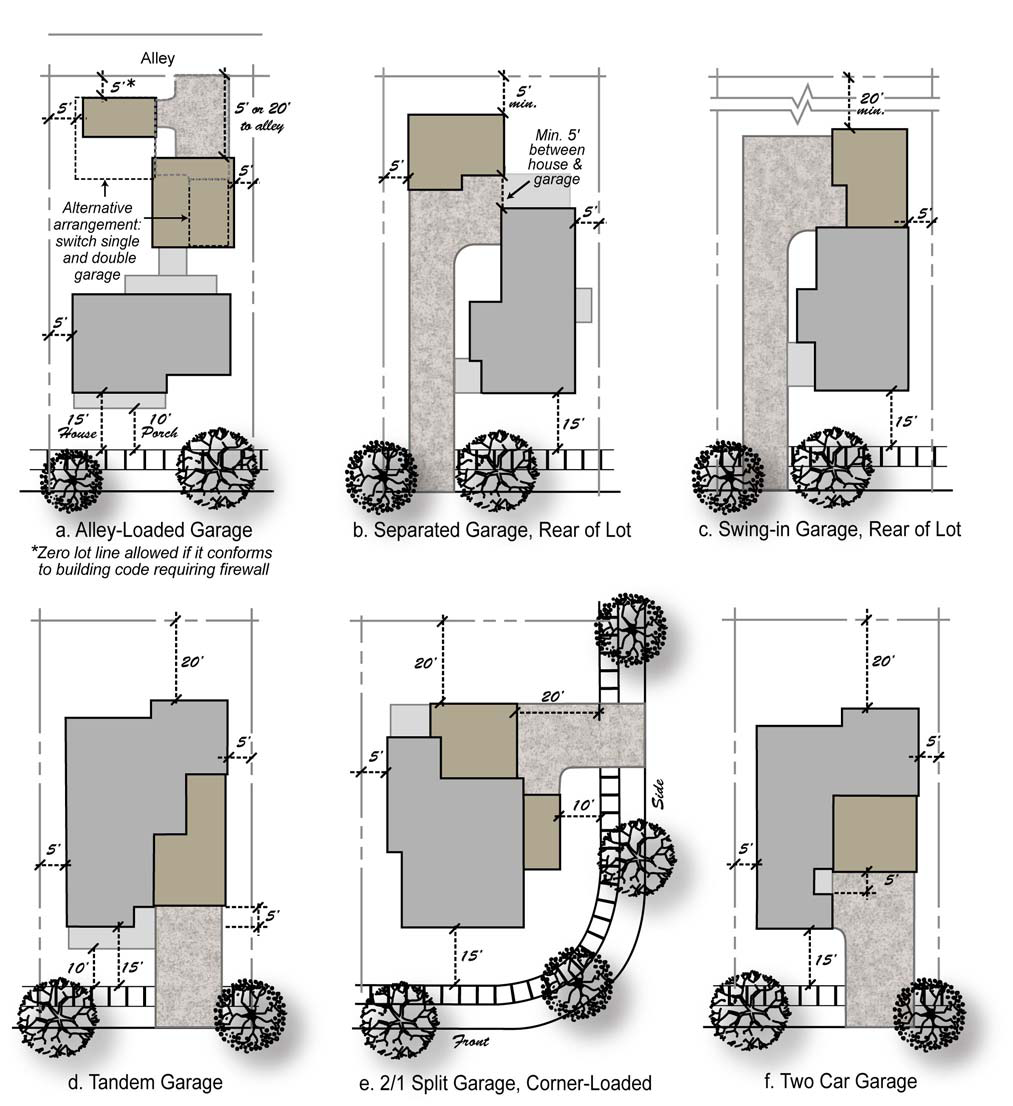 Figure 5 Garage Access and Configuration
