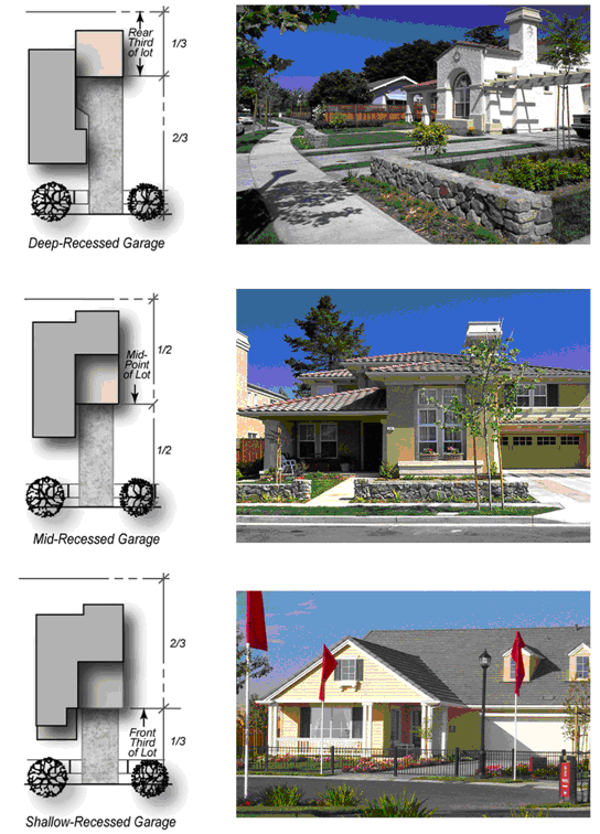 Figure 6 Garage Recess Treatments