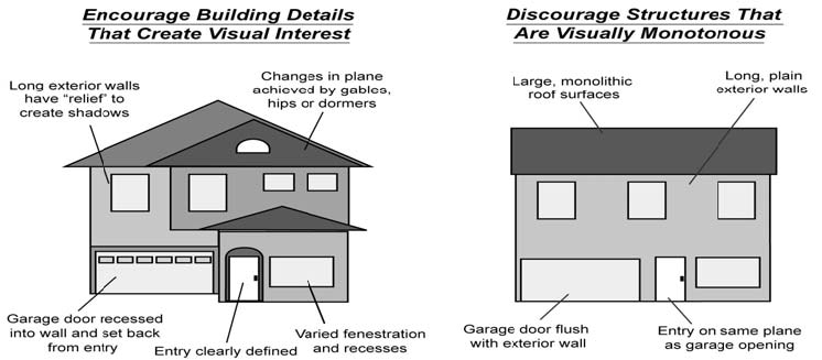 Figure 8 Roof and Façade Design Elements