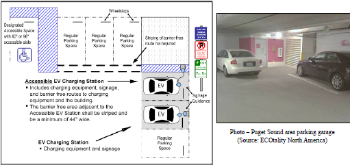 Off-Street Accessible Electric Vehicle Charging Station - Option 1