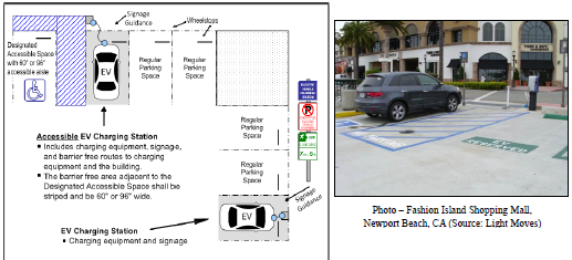 Off-Street Accessible Electric Vehicle Charging Station - Option 2
