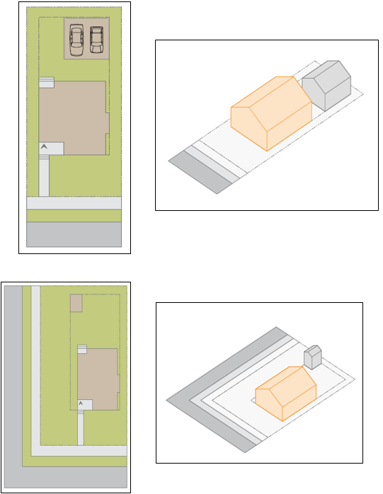 Figure 5: Accessory Building (Garage or Shed) Location on Lot