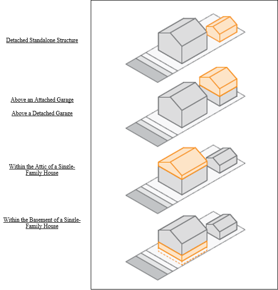Figure 16: Accessory Dwelling Unit Locations